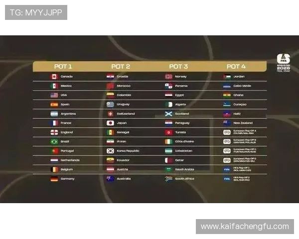 大洋洲在2026年美加墨世界杯中的名额分配现状与未来调整方向 大洋洲在2026年美加墨世界杯中的名额分配现状与未来调整方向